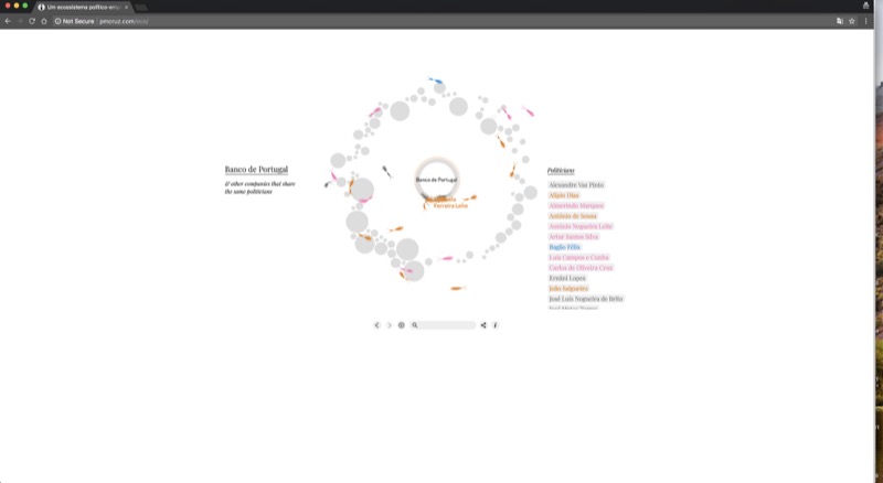 Feature image of project An ecosystem of CORPORATE POLITICIANS PORTUGAL 1975-2013